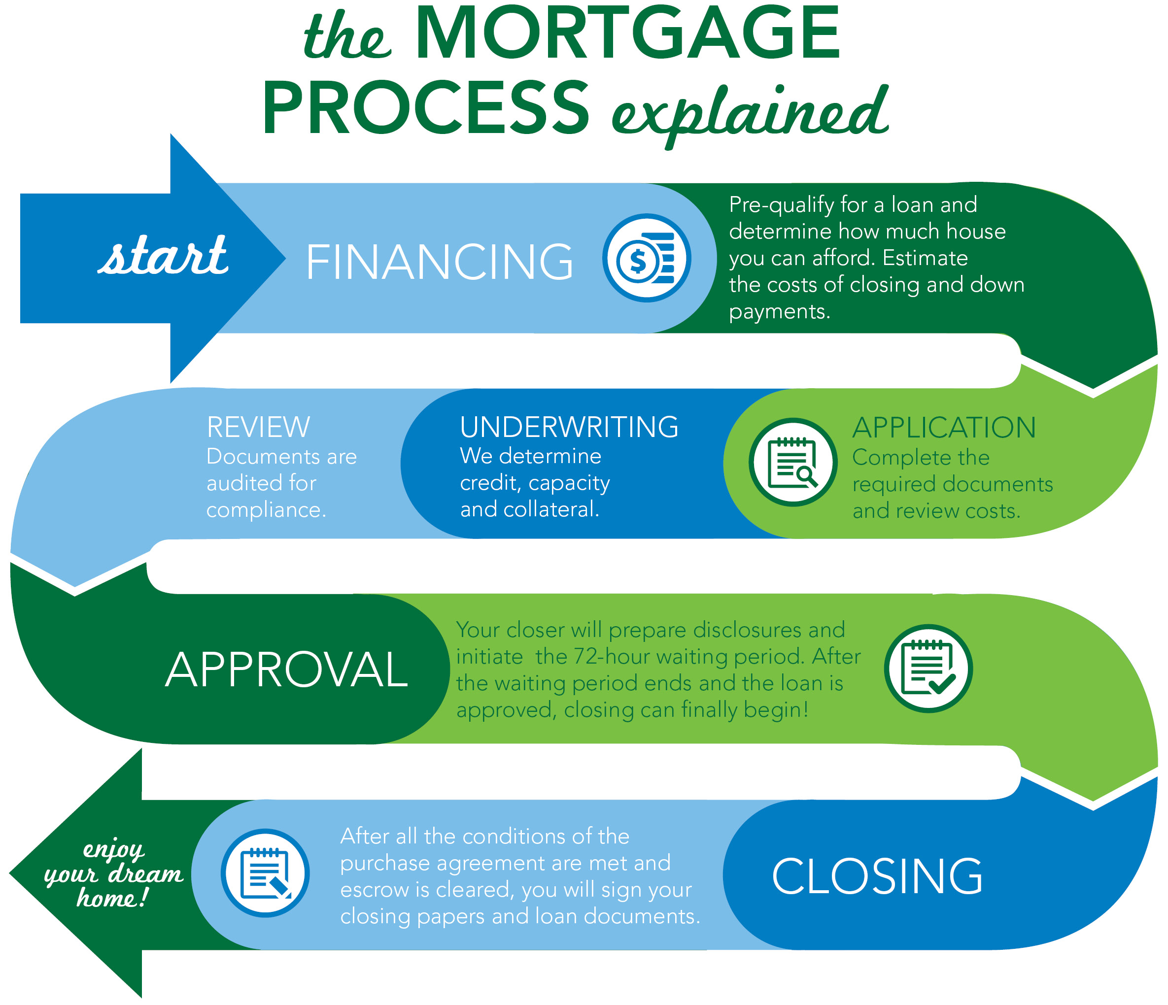 Mortgage перевод wooordhunt ru. Mortgage перевод.